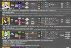 深空之眼最新角色爆料网,全新角色惊艳亮相，神秘力量即将觉醒！
